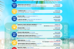 Programme des animations de juin - juillet à la médiathèque